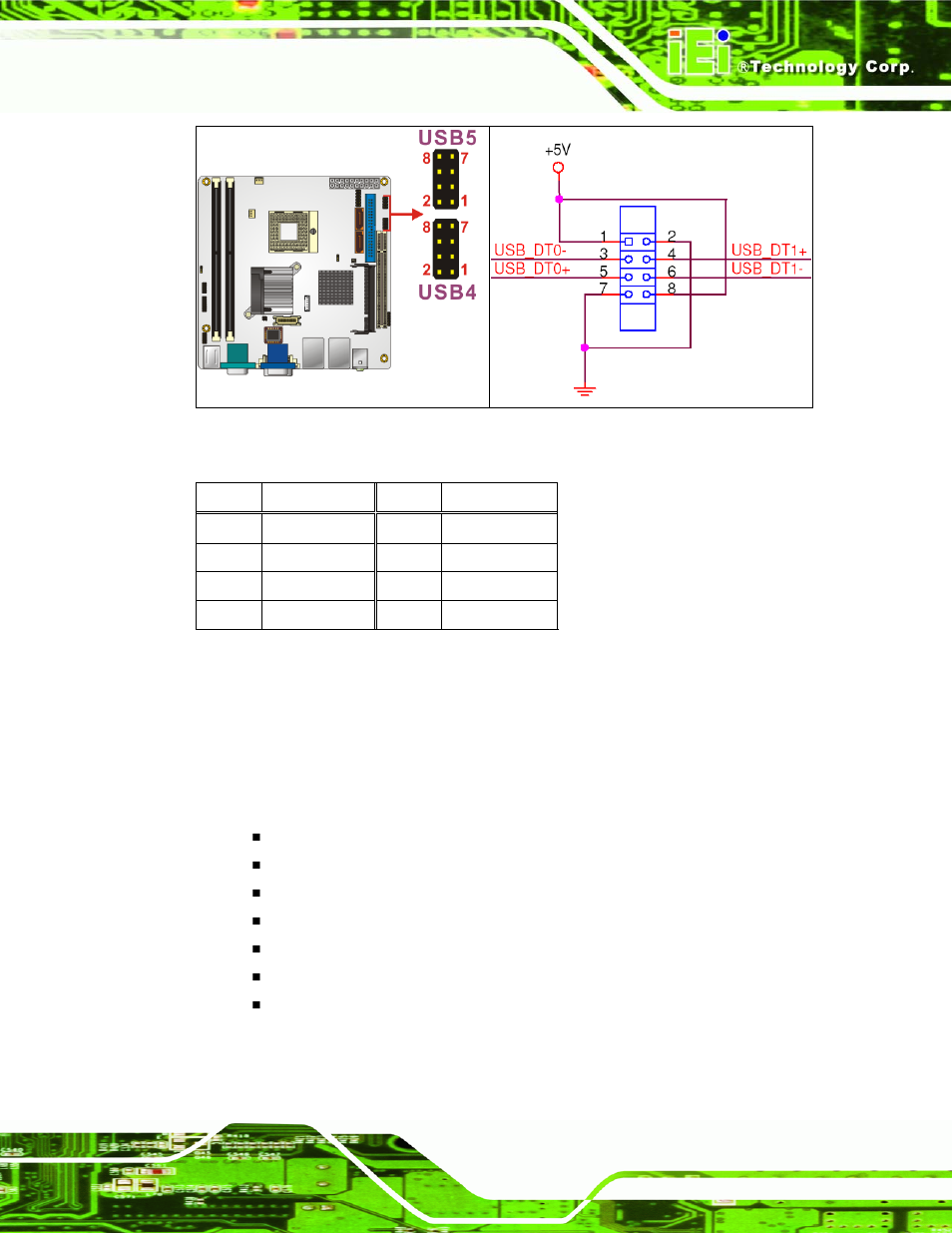 3 external interface connectors, Xternal, Nterface | Onnectors, Figure 4-14: internal usb connector locations, Table 4-15: usb3 and usb4 pinouts, Kino-9453 mini-itx motherboard, Page 47 | IEI Integration KINO-9453 v1.00 User Manual | Page 65 / 229