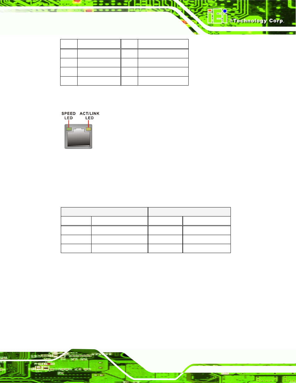 5 keyboard/mouse connector, Figure 4-19: rj-45 ethernet connector, Table 4-18: lan1 and lan2 pinouts | Table 4-19: rj-45 ethernet connector leds, Kino-9453 mini-itx motherboard, Page 51 | IEI Integration KINO-9453 v1.00 User Manual | Page 69 / 229