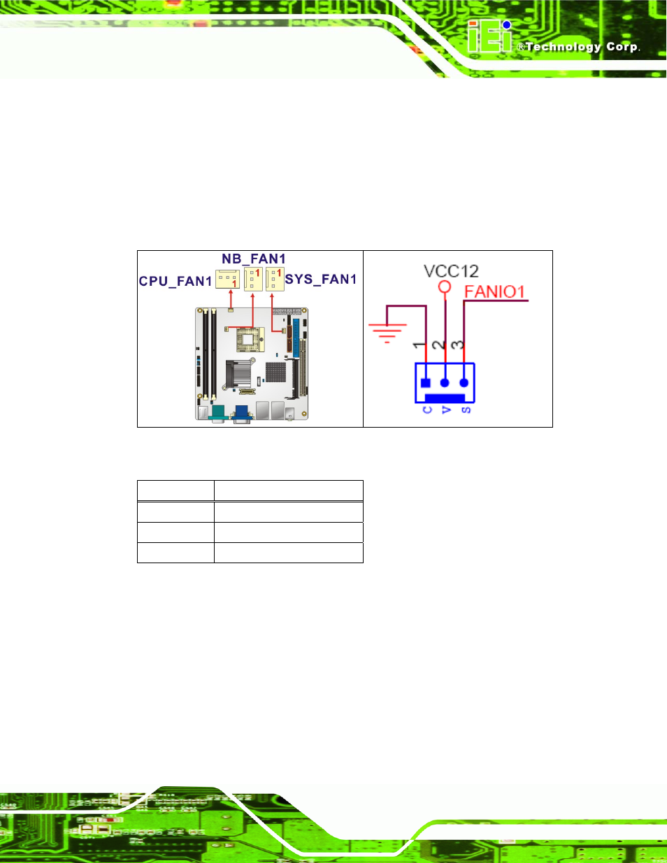 2 front panel connector, Figure 4-2: fan connector locations, Table 4-3: fan connector pinouts | IEI Integration KINO-9453 v2.00 User Manual | Page 51 / 229