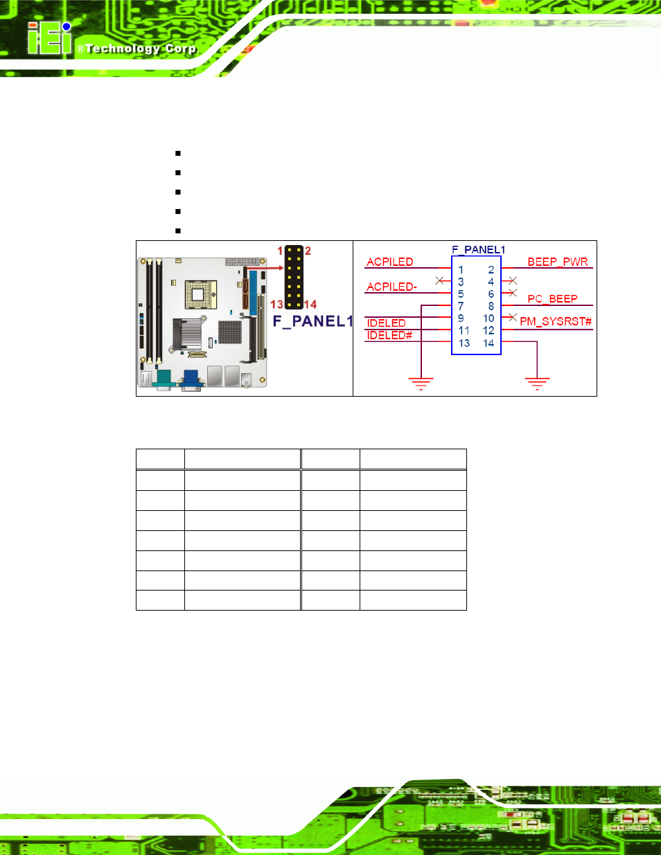 3 digital input/output connector, Figure 4-3: front panel connector location, Table 4-4: front panel connector pinouts | IEI Integration KINO-9453 v2.00 User Manual | Page 52 / 229