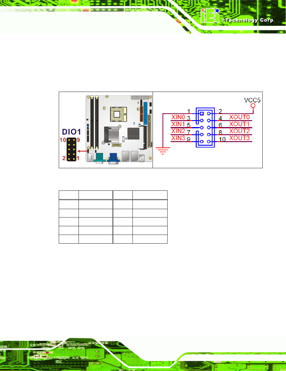 4 ide connector, Figure 4-4: gpio connector location, Table 4-5: gpio connector pinouts | IEI Integration KINO-9453 v2.00 User Manual | Page 53 / 229