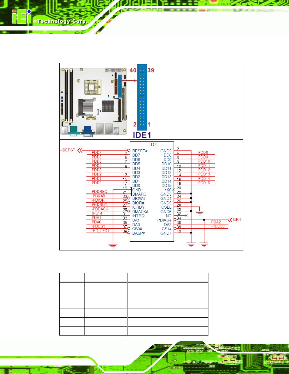 Figure 4-5: ide device connector location, See figure 4-5 | IEI Integration KINO-9453 v2.00 User Manual | Page 54 / 229