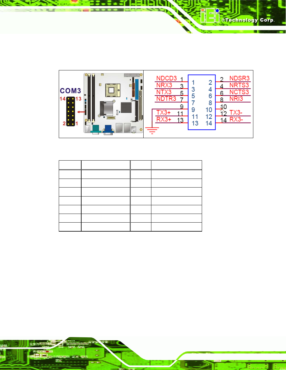 10 10-pin serial port connectors, Table 4-11: com2 pinouts | IEI Integration KINO-9453 v2.00 User Manual | Page 61 / 229