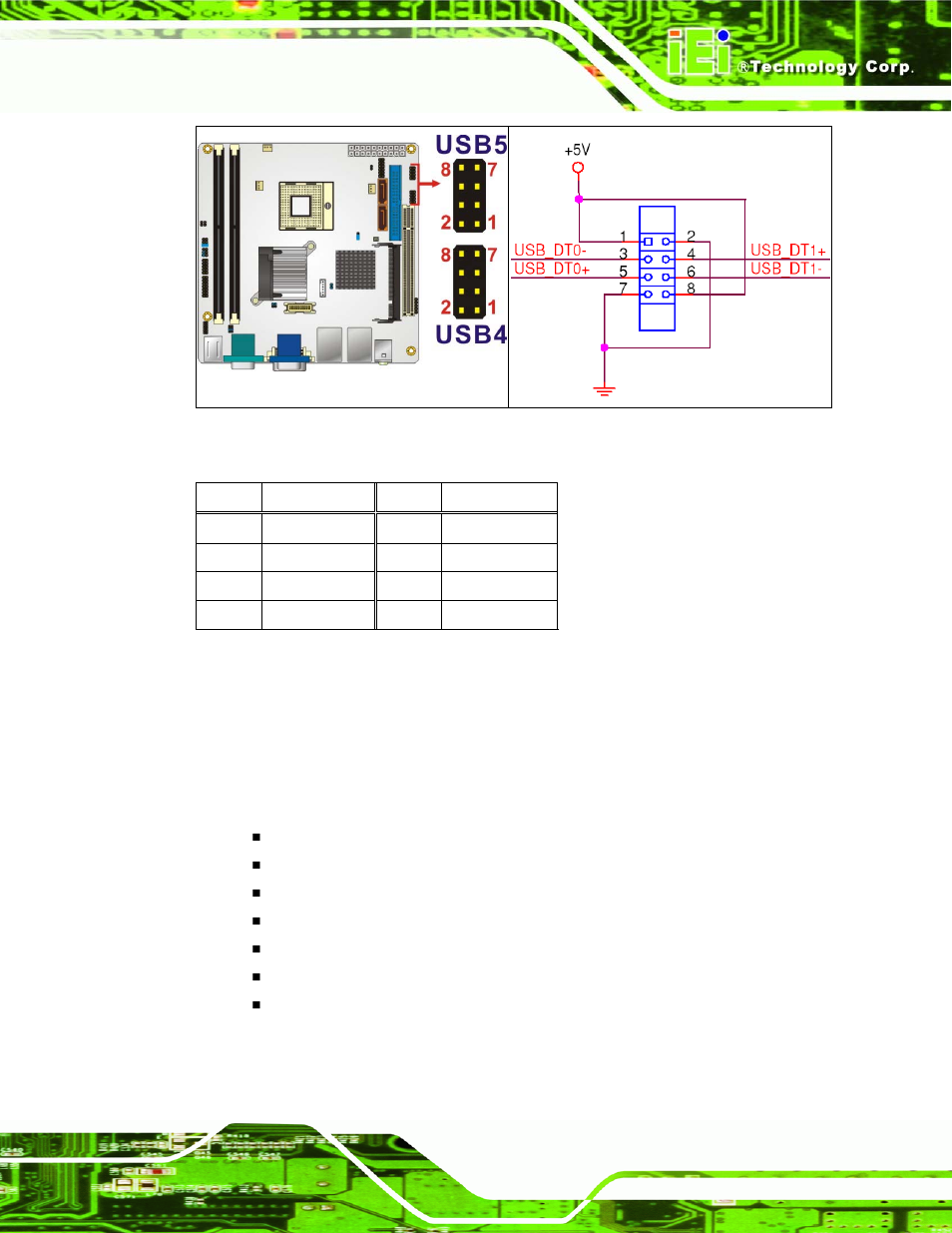 3 external interface connectors, Xternal, Nterface | Onnectors, Figure 4-14: internal usb connector locations, Table 4-15: usb3 and usb4 pinouts | IEI Integration KINO-9453 v2.00 User Manual | Page 65 / 229
