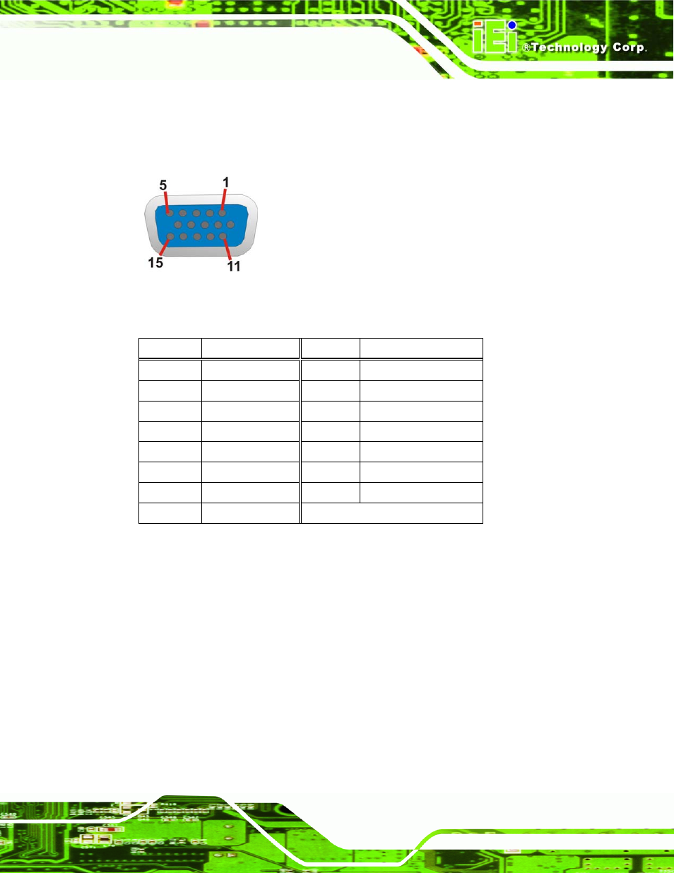 3 dvi connector, Figure 4-17: vga connector, Table 4-16: vga connector pinouts | IEI Integration KINO-9453 v2.00 User Manual | Page 67 / 229