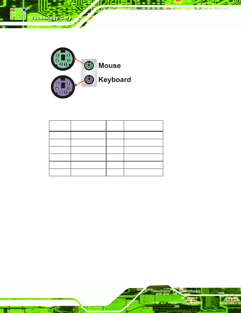 6 serial port connectors, Figure 4-20: ps/2 pinouts, Table 4-20: ps/2 connector pinouts | See table 4-20, Figure 4-20 | IEI Integration KINO-9453 v2.00 User Manual | Page 70 / 229