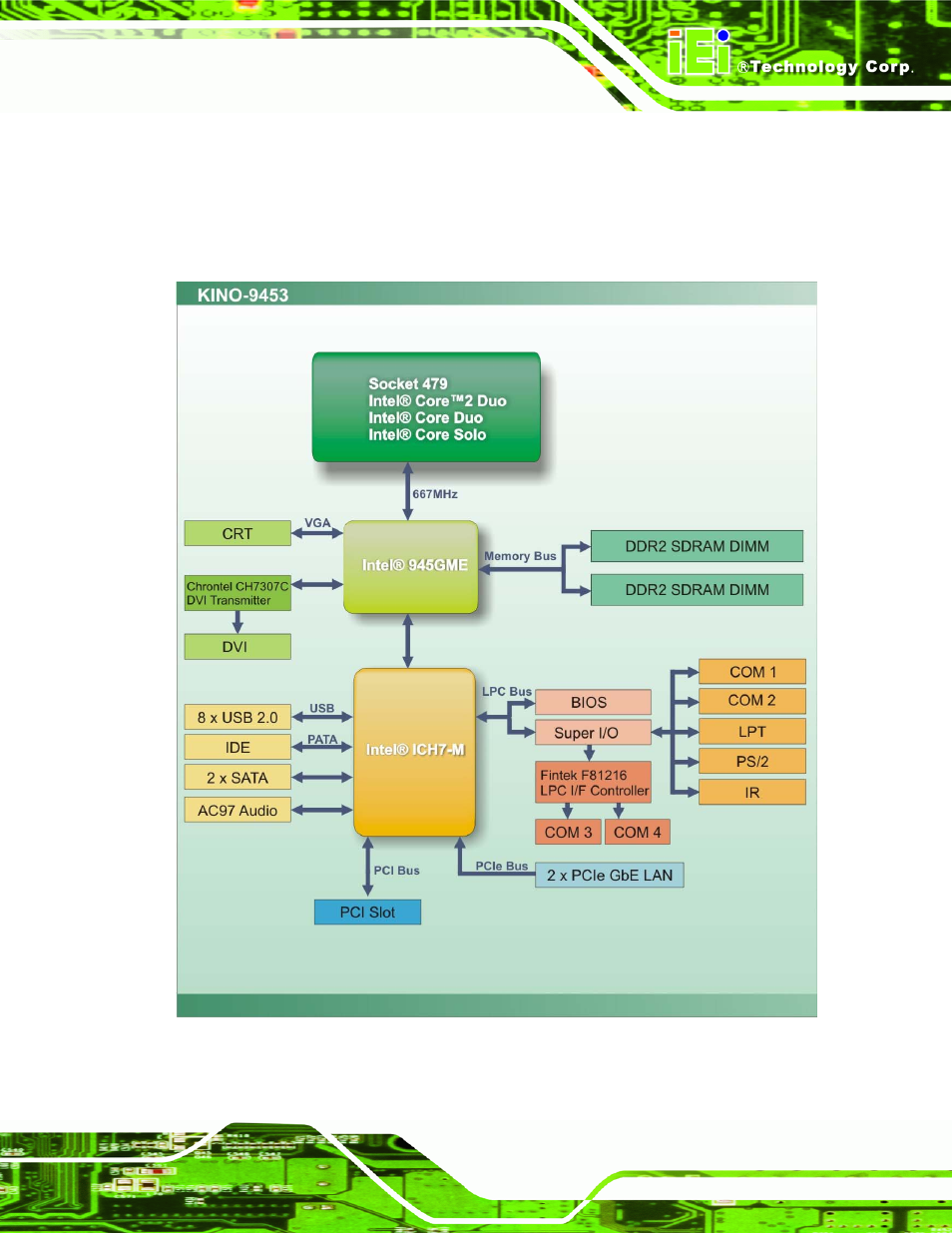 3 data flow, Figure 2-3: data flow block diagram | IEI Integration KINO-9453 v2.10 User Manual | Page 28 / 193