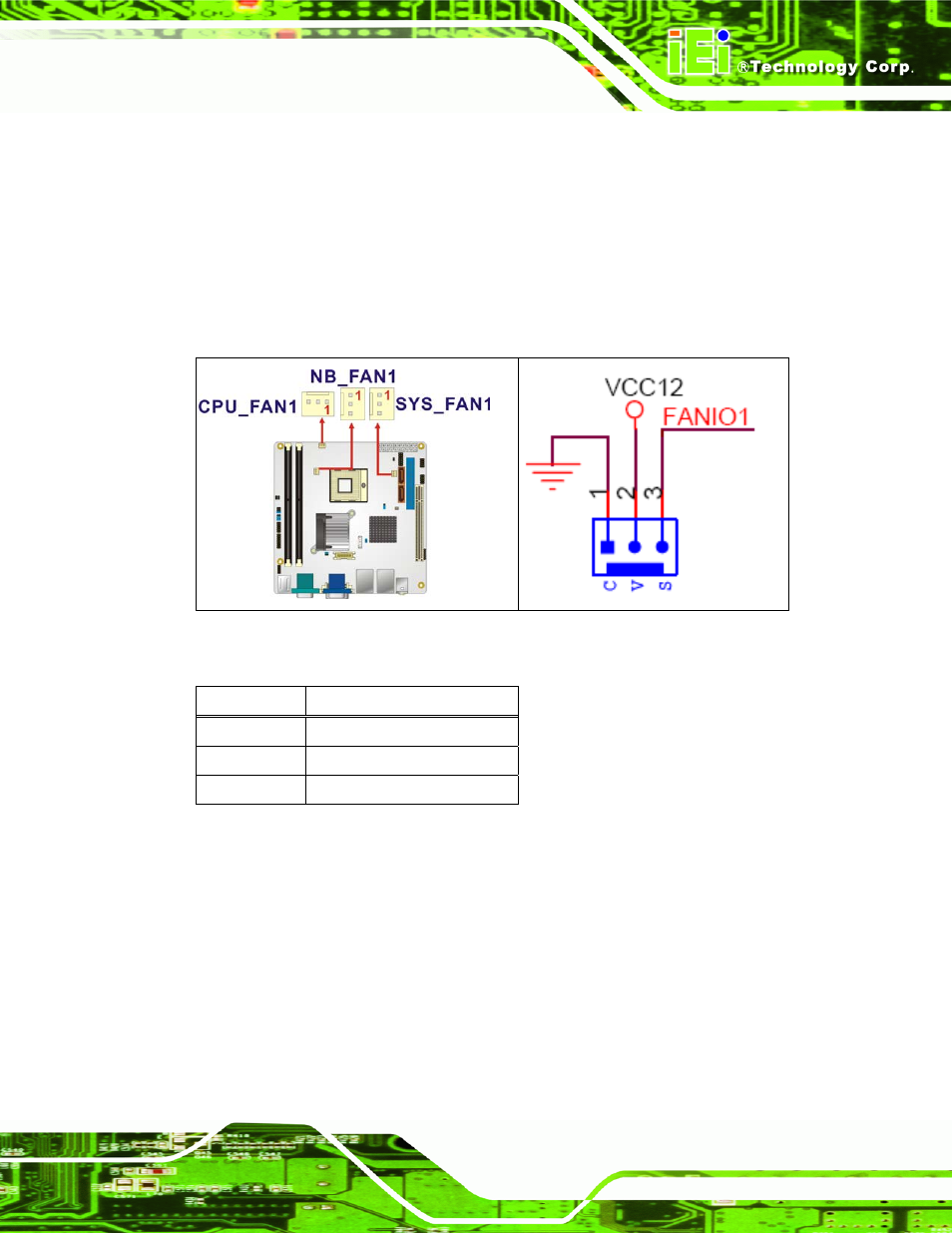 2 front panel connector, Figure 4-2: fan connector locations, Table 4-3: fan connector pinouts | IEI Integration KINO-9453 v2.10 User Manual | Page 50 / 193