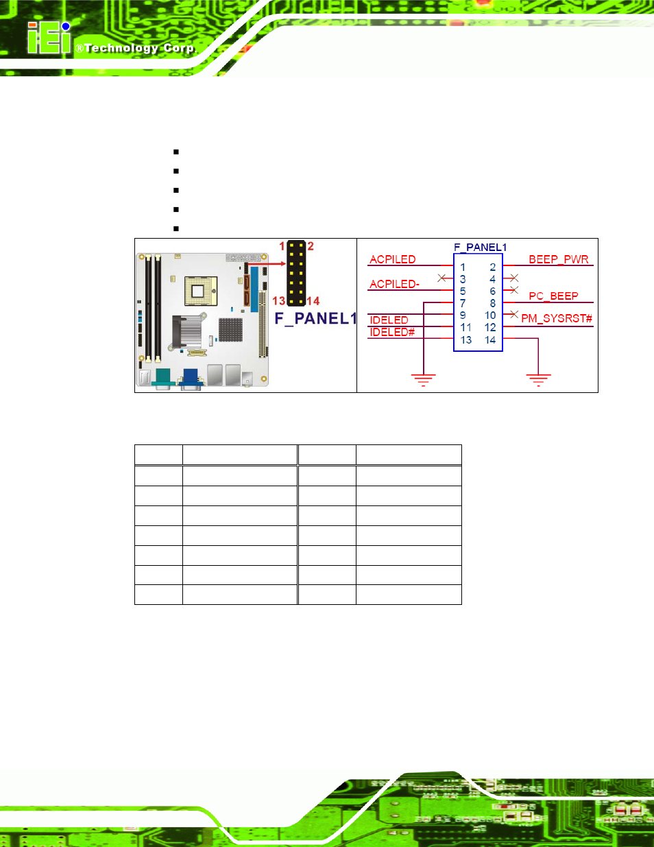 3 digital input/output connector, Figure 4-3: front panel connector location, Table 4-4: front panel connector pinouts | IEI Integration KINO-9453 v2.10 User Manual | Page 51 / 193
