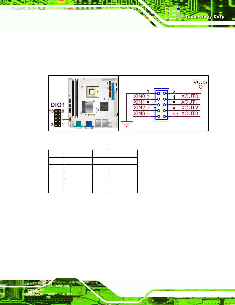 4 ide connector, Figure 4-4: gpio connector location, Table 4-5: gpio connector pinouts | IEI Integration KINO-9453 v2.10 User Manual | Page 52 / 193