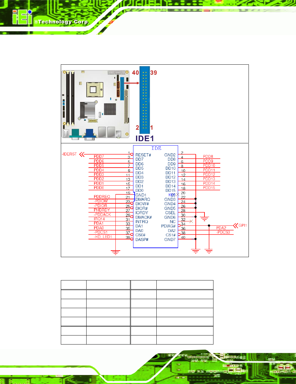 Figure 4-5: ide device connector location, See figure 4-5 | IEI Integration KINO-9453 v2.10 User Manual | Page 53 / 193