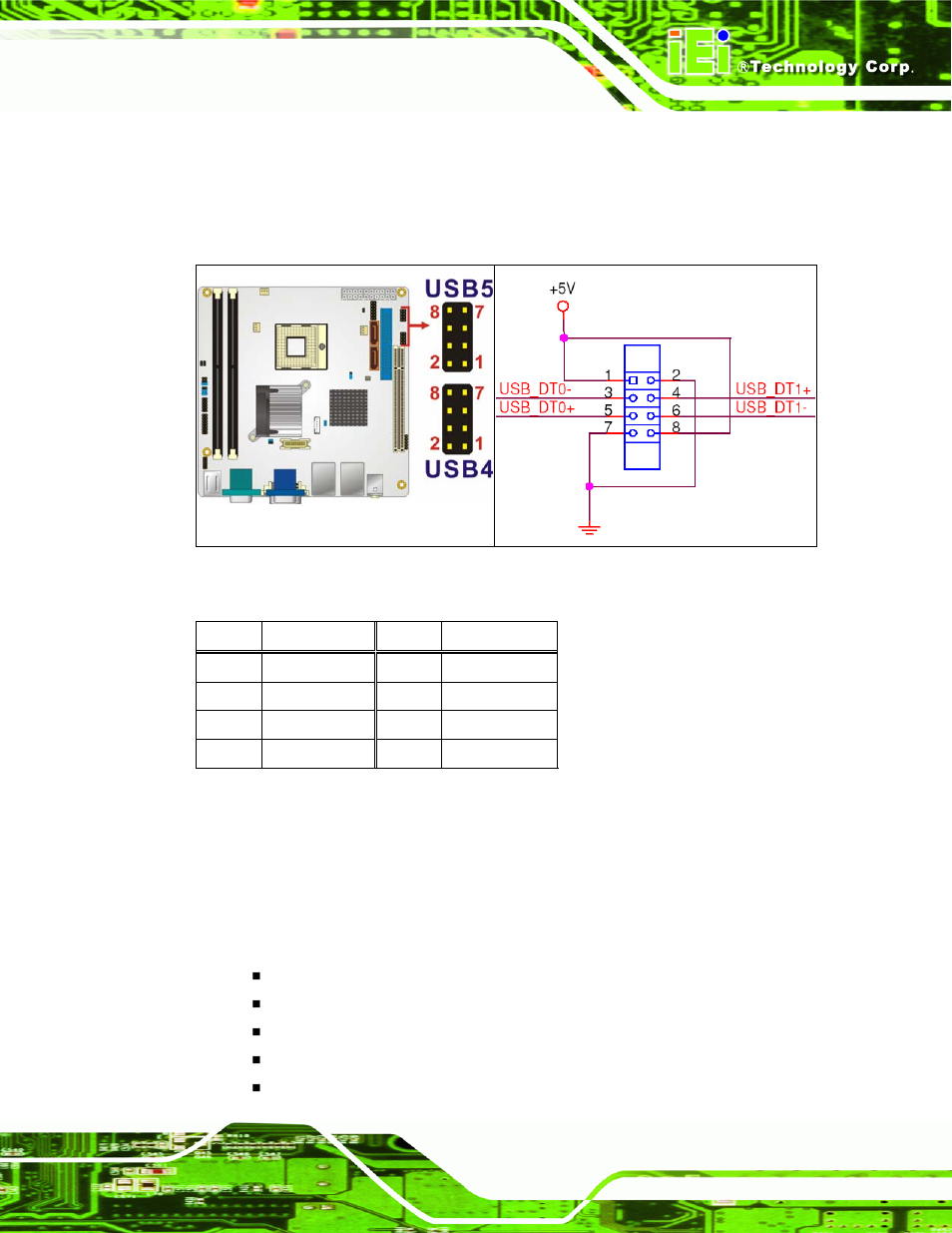 3 external interface connectors, Xternal, Nterface | Onnectors, Figure 4-13: internal usb connector locations, Table 4-14: usb3 and usb4 pinouts | IEI Integration KINO-9453 v2.10 User Manual | Page 62 / 193