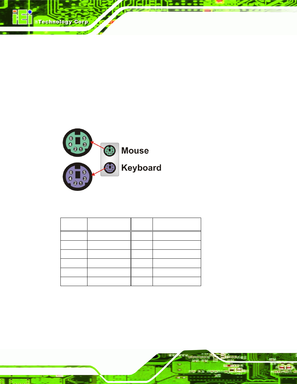 5 keyboard/mouse connector, Figure 4-19: ps/2 pinouts, Table 4-19: ps/2 connector pinouts | IEI Integration KINO-9453 v2.10 User Manual | Page 67 / 193