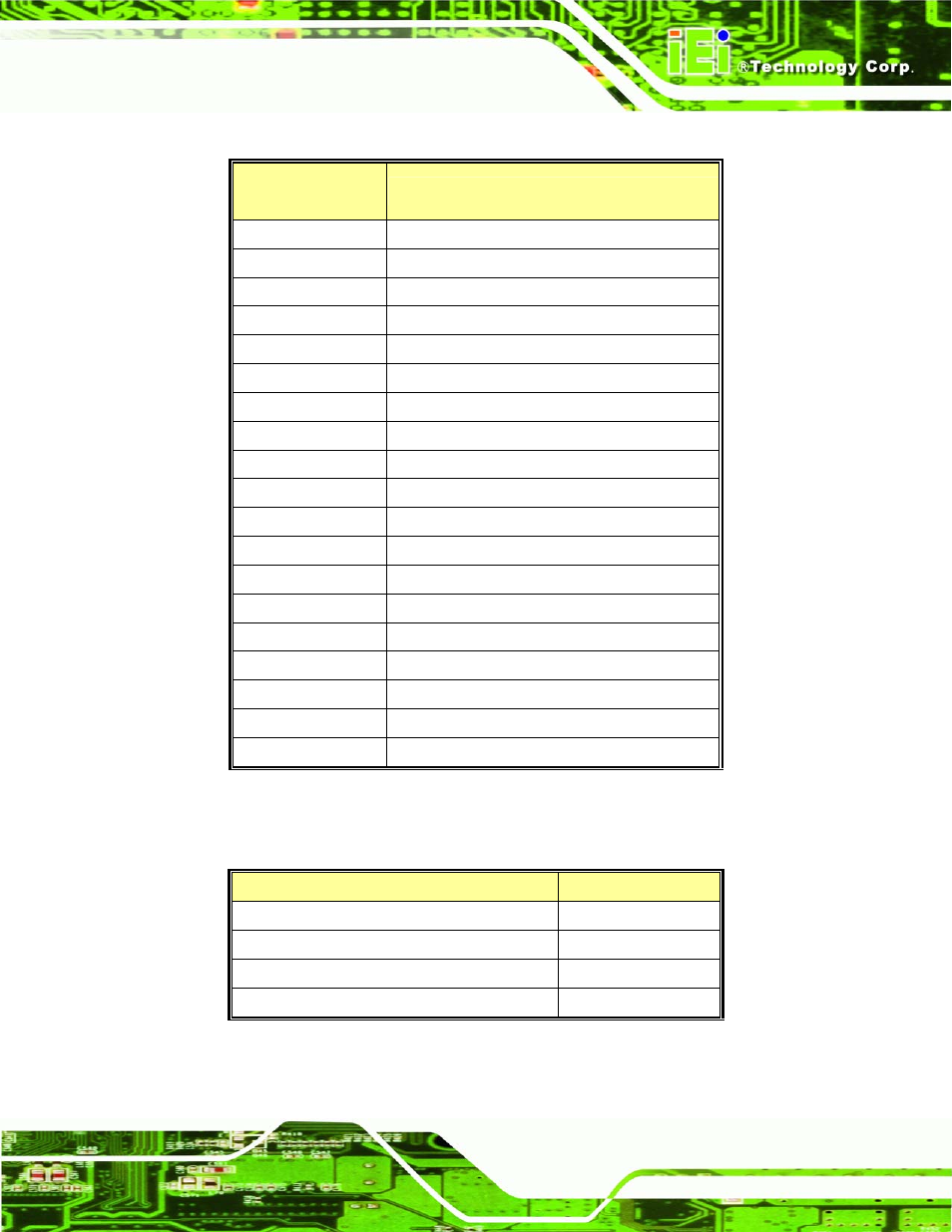 E.3 irq mapping table, E.4 dma channel assignments, E.1 io a | Ddress, E.2 1, Mb m, Emory, E.1 io address map | IEI Integration KINO-9652 v1.00 User Manual | Page 247 / 269