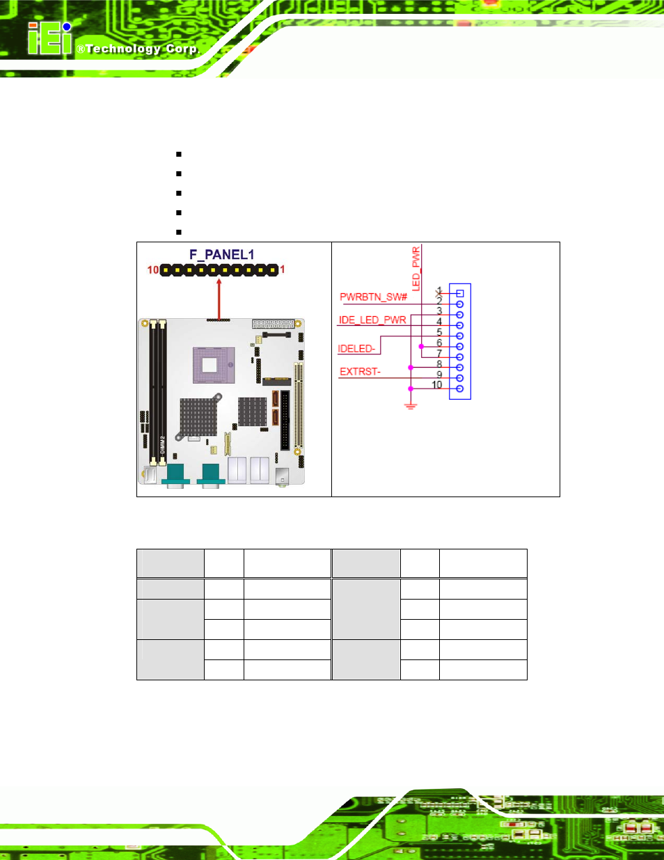Figure 4-7: front panel connector location, Table 4-8: front panel connector pinouts, Figure 4-7 | Table 4-8 | IEI Integration KINO-9652 v1.00 User Manual | Page 72 / 269