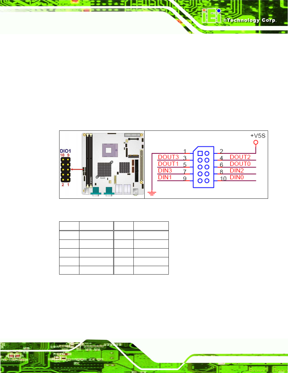 7 digital input/output connector, Figure 4-8: gpio connector location, Table 4-9: gpio connector pinouts | IEI Integration KINO-9652 v1.00 User Manual | Page 73 / 269