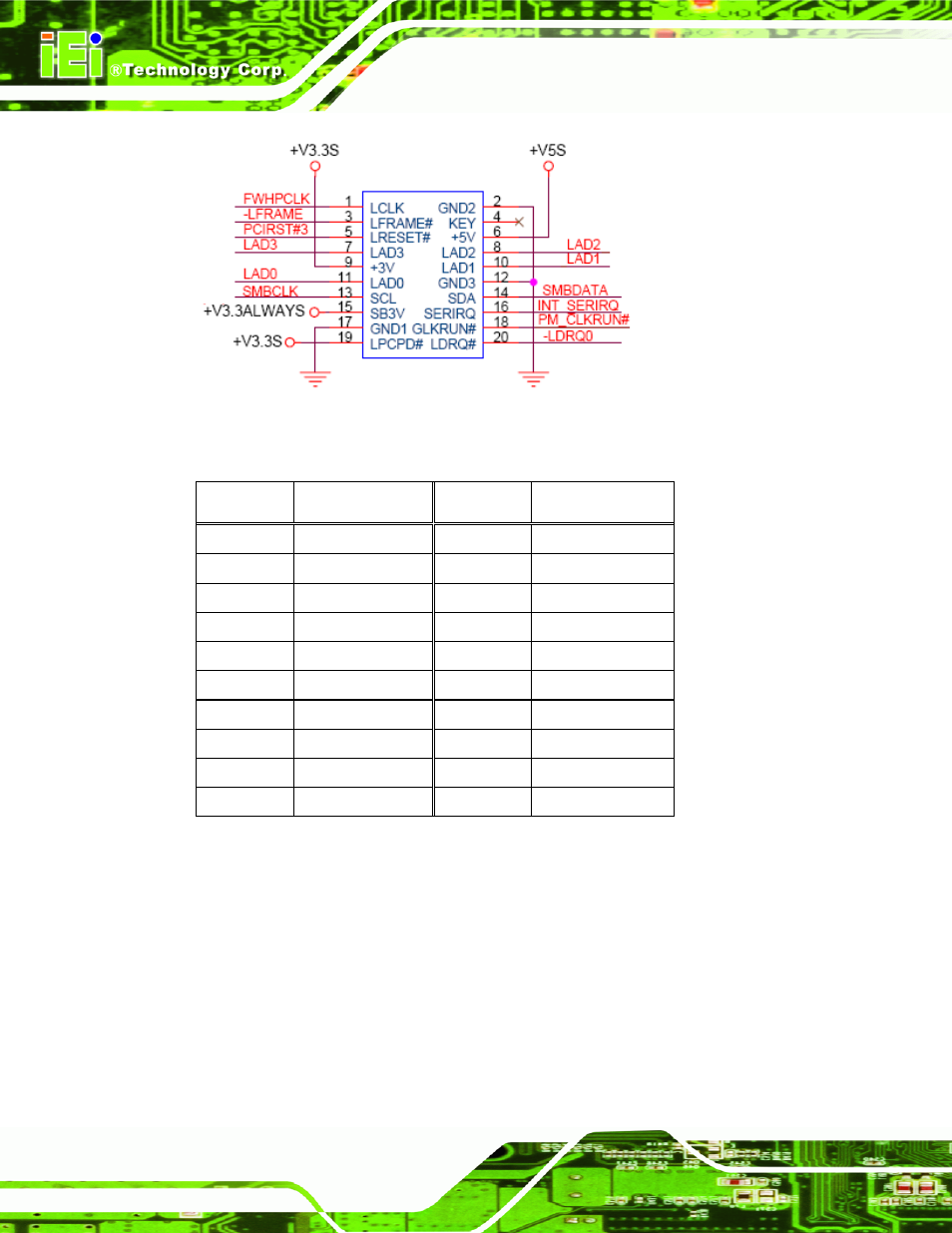 15 tv out connector, Figure 4-15: tpm connector pinout locations, Table 4-16: tpm connector pinouts | IEI Integration KINO-9652 v1.00 User Manual | Page 82 / 269
