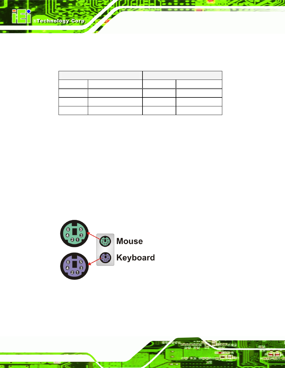 4 keyboard/mouse connector, Figure 4-22: ps/2 pinouts, Table 4-21: rj-45 ethernet connector leds | IEI Integration KINO-9652 v1.00 User Manual | Page 88 / 269