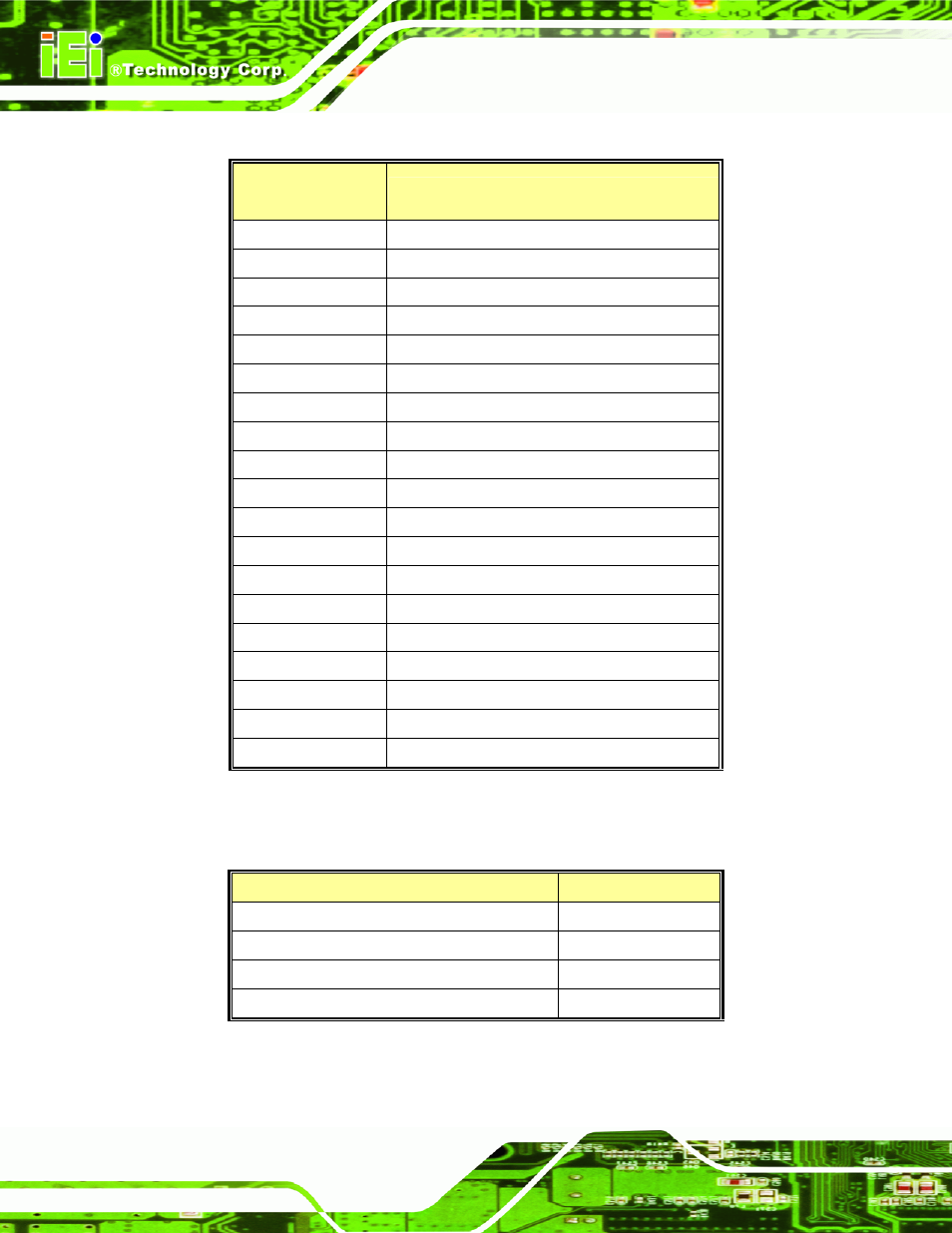E.3 irq mapping table, E.4 dma channel assignments, E.1 io a | Ddress, E.2 1, Mb m, Emory, E.1 io address map | IEI Integration KINO-9652 v1.11 User Manual | Page 244 / 264