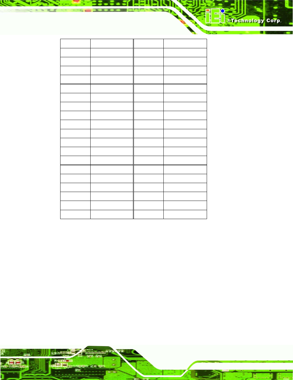 5 fan connectors, Table 4-6: cf card socket pinouts | IEI Integration KINO-9652 v1.11 User Manual | Page 69 / 264