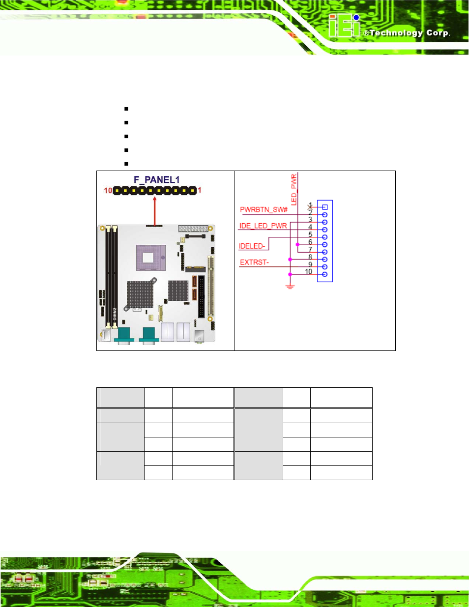 Figure 4-7: front panel connector location, Table 4-8: front panel connector pinouts, Figure 4-7 | Table 4-8 | IEI Integration KINO-9652 v1.11 User Manual | Page 71 / 264