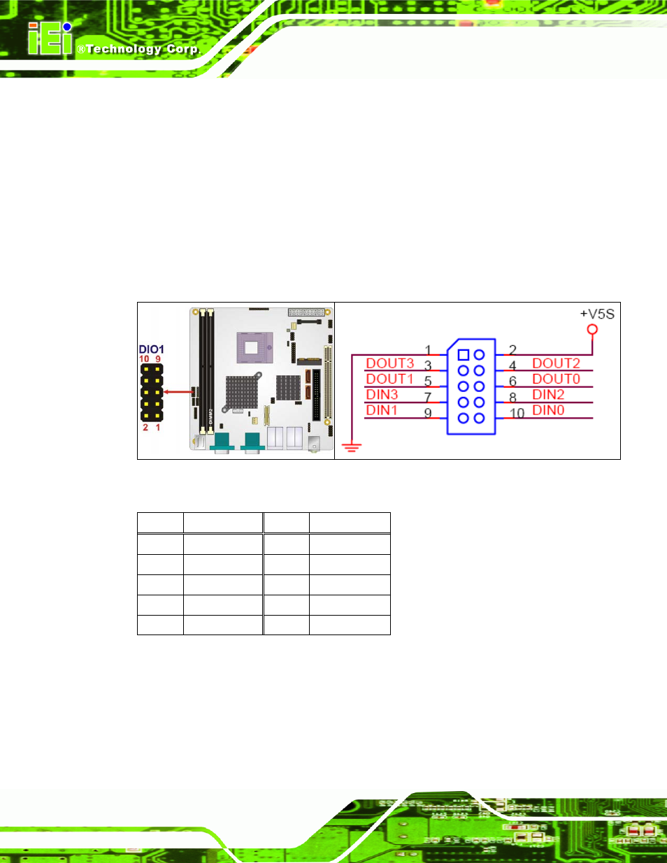 7 digital input/output connector, Figure 4-8: gpio connector location, Table 4-9: gpio connector pinouts | IEI Integration KINO-9652 v1.11 User Manual | Page 72 / 264