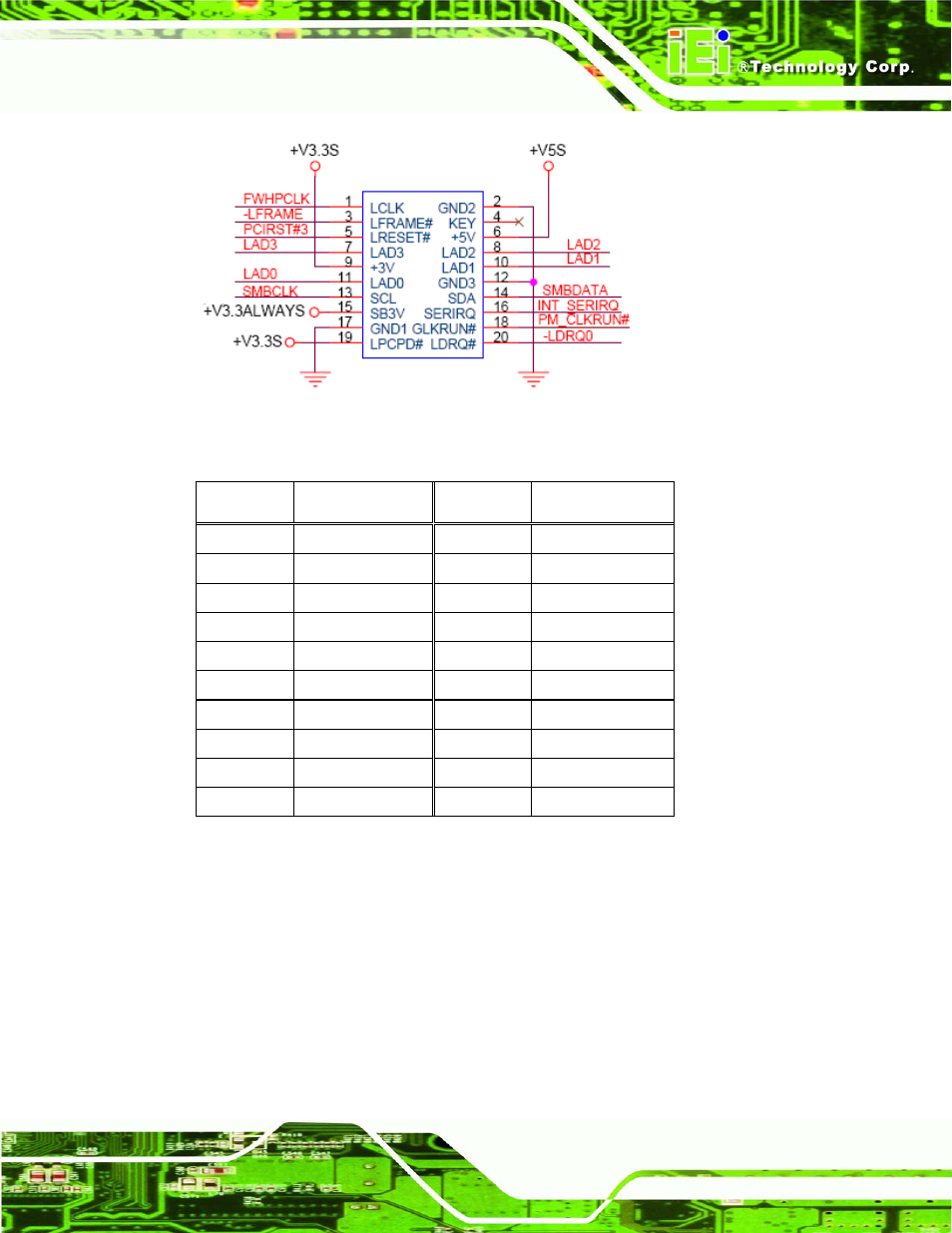 15 tv out connector, Figure 4-15: tpm connector pinout locations, Table 4-16: tpm connector pinouts | IEI Integration KINO-9652 v1.11 User Manual | Page 81 / 264