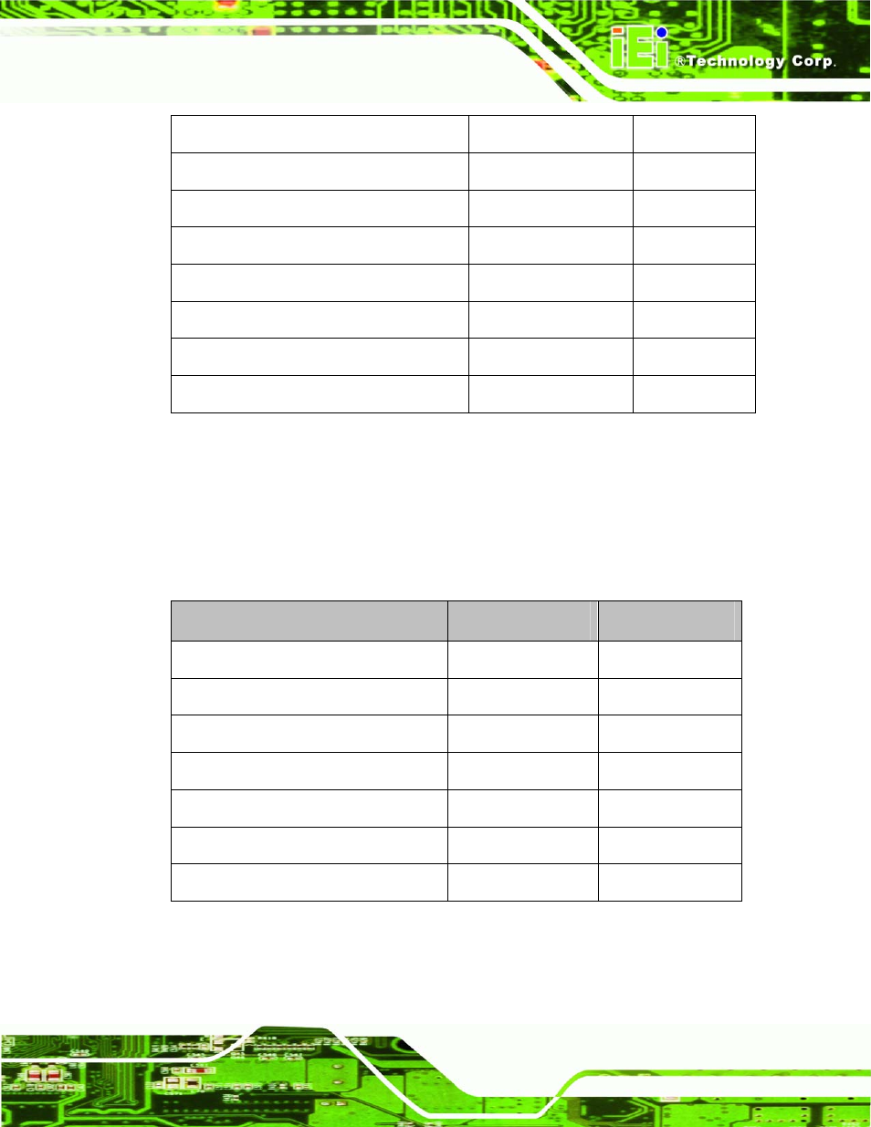 3 external interface panel connectors, Table 3-1: peripheral interface connectors, Table 3-2: rear panel connectors | IEI Integration KINO-GM45A User Manual | Page 29 / 129