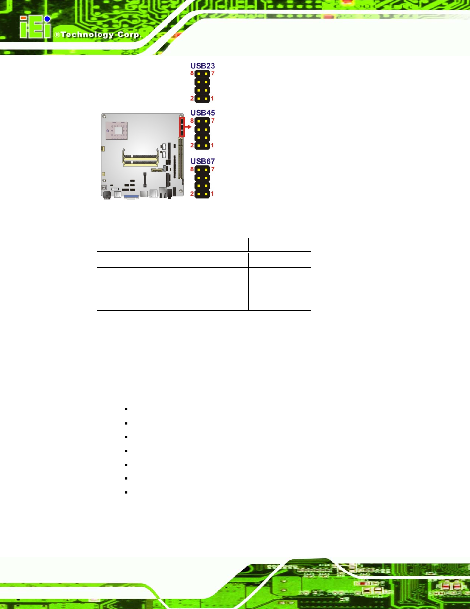 3 external peripheral interface connector panel, Xternal, Eripheral | Nterface, Onnector, Anel, Figure 3-19: usb connector pinout locations, Table 3-20: usb port connector pinouts, Kino-gm45a mini-itx sbc page 36 | IEI Integration KINO-GM45A User Manual | Page 48 / 129