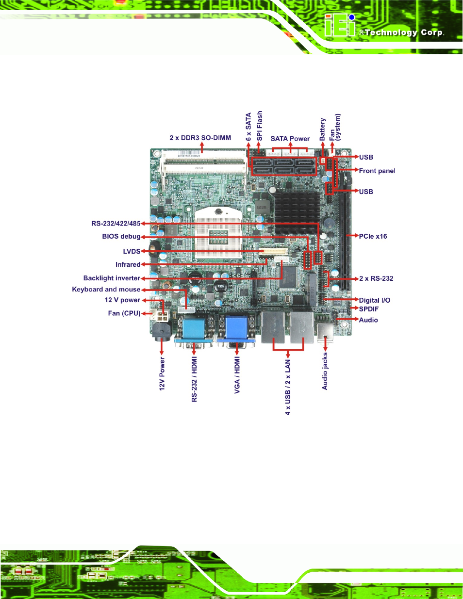 2 connectors | IEI Integration KINO-QM57A User Manual | Page 17 / 164