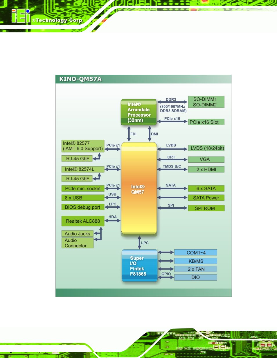 4 data flow | IEI Integration KINO-QM57A User Manual | Page 20 / 164