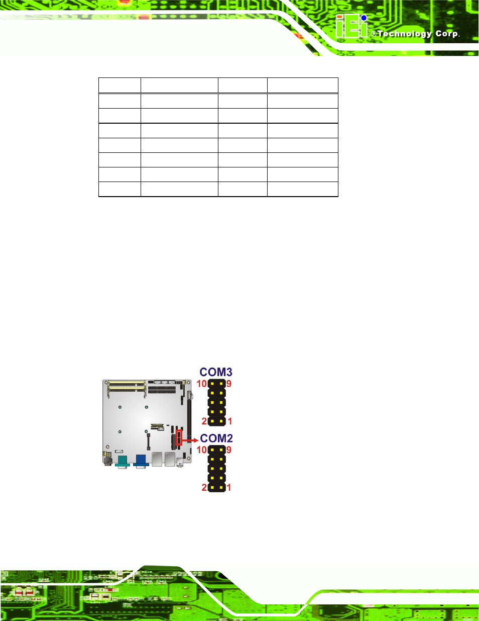 17 serial port connectors (rs-232), Kino-qm57a mini-itx sbc page 35 | IEI Integration KINO-QM57A User Manual | Page 49 / 164