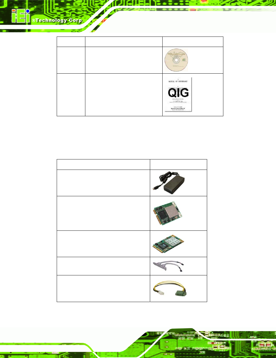 4 optional items, Ptional, Tems | Table 2-1: packing list | IEI Integration KINO-945GSE2 User Manual | Page 26 / 150