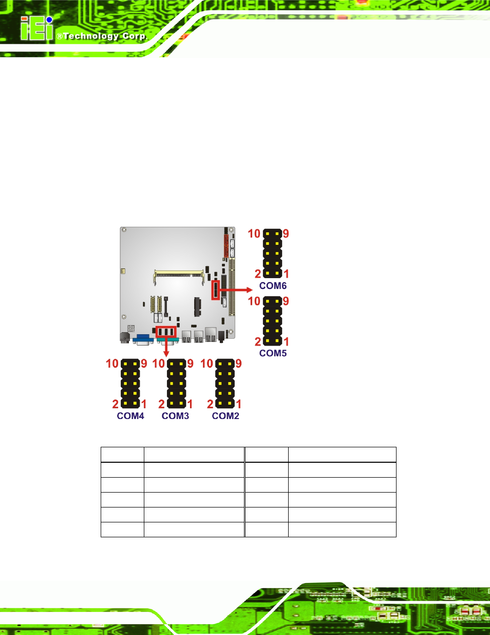 16 serial port connectors (rs-232), Figure 3-17: rs-232 connector pinout locations, Table 3-18: rs-232 connector pinouts | IEI Integration KINO-945GSE2 User Manual | Page 48 / 150