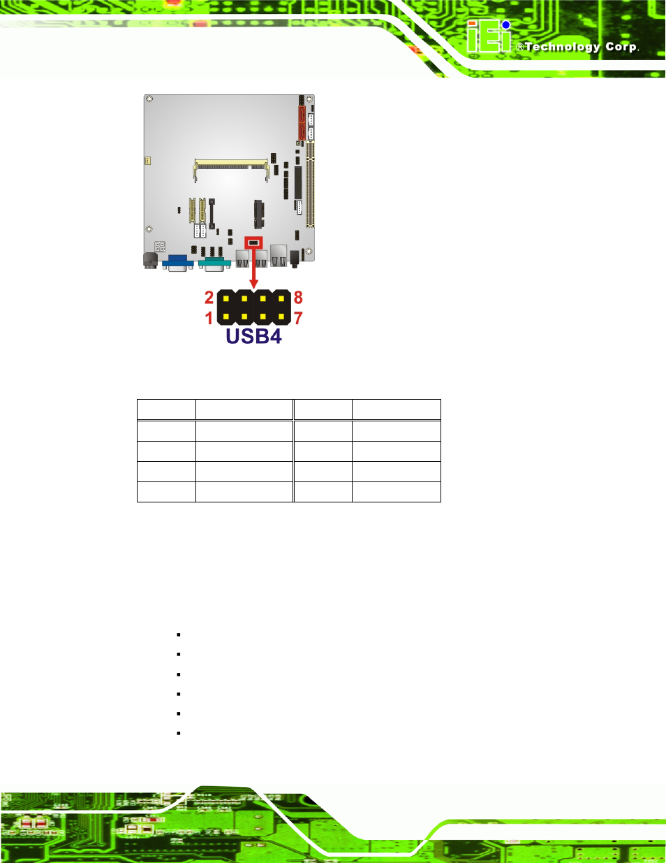 3 external peripheral interface connector panel, Xternal, Eripheral | Nterface, Onnector, Anel, Figure 3-22: usb connector pinout locations, Table 3-23: usb port connector pinouts | IEI Integration KINO-945GSE2 User Manual | Page 53 / 150