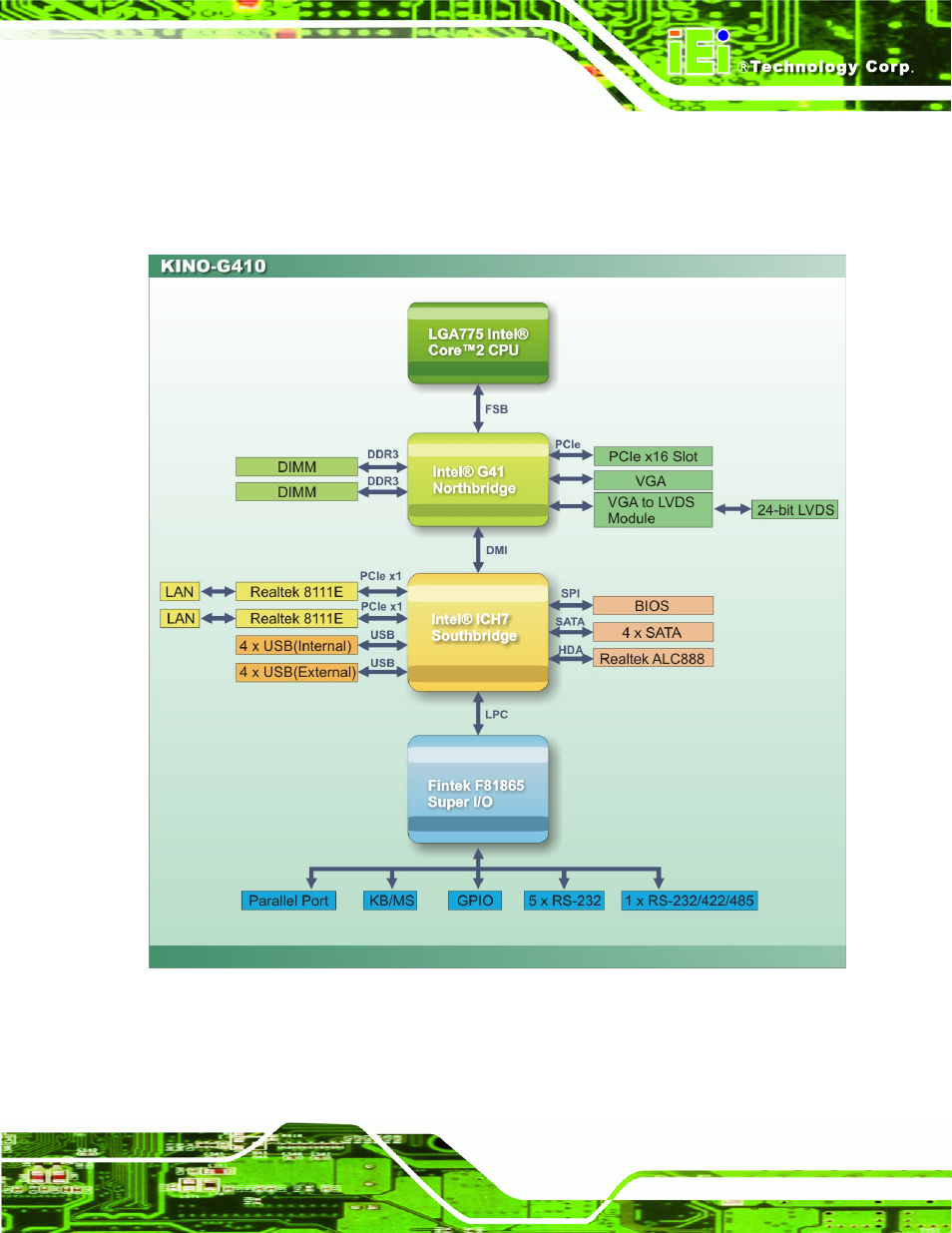 6 data flow, Figure 1-4: data flow diagram | IEI Integration KINO-G410 v1.03 User Manual | Page 17 / 148