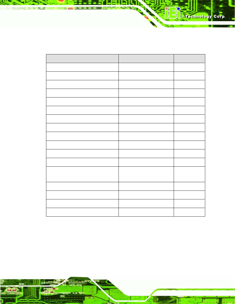 2 peripheral interface connectors, 3 external interface panel connectors, Table 3–1: internal peripheral connectors | IEI Integration KINO-G410 v1.03 User Manual | Page 27 / 148