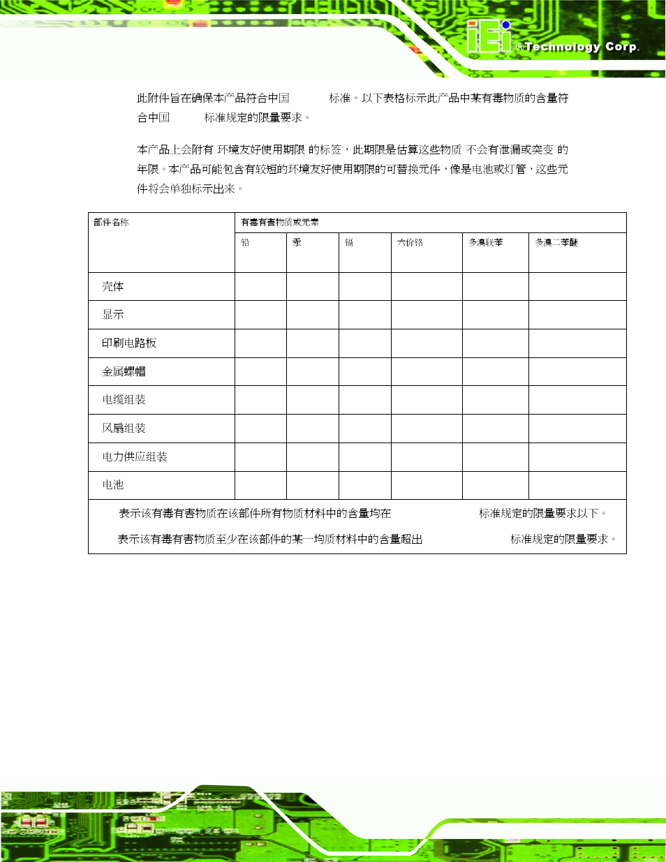 IEI Integration KINO-HM551 User Manual | Page 151 / 151