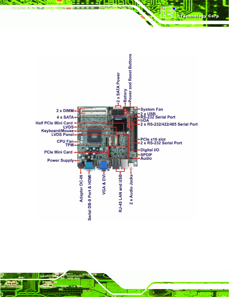 2 connectors, Onnectors, Figure 1-2: connectors | IEI Integration KINO-HM551 User Manual | Page 17 / 151