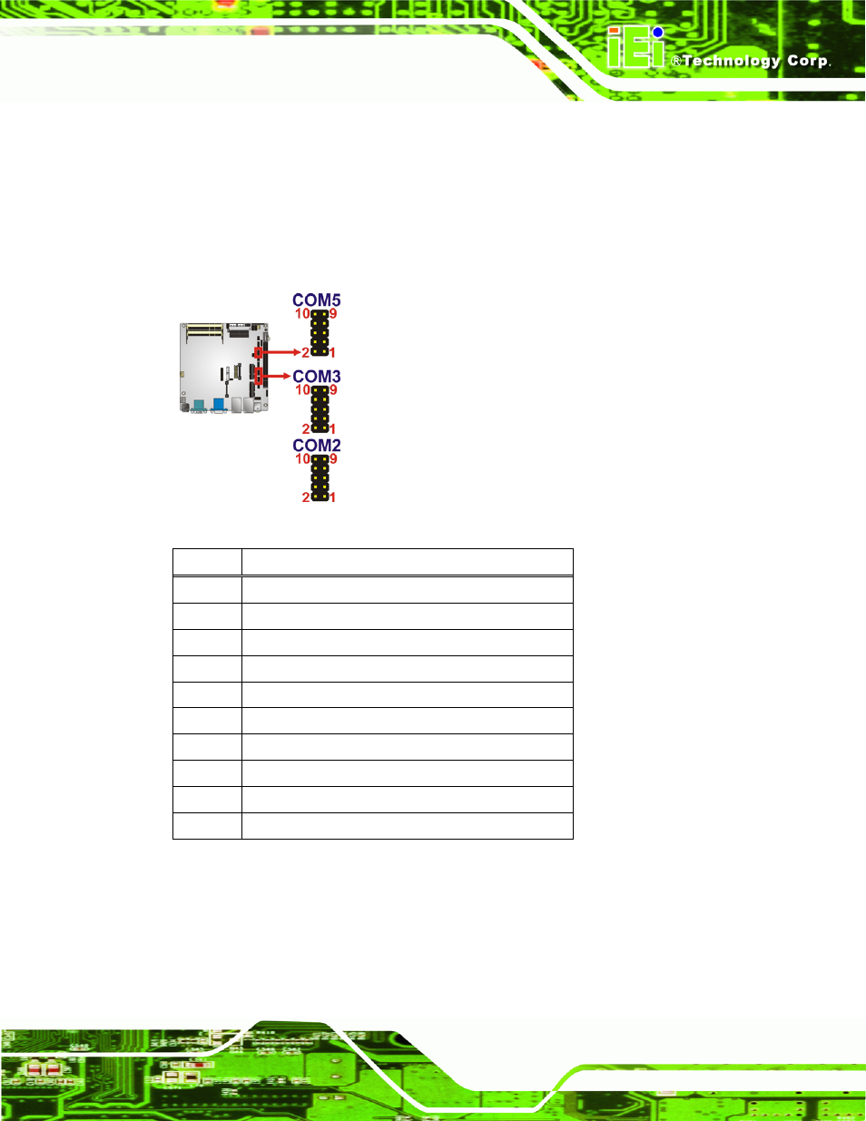 15 sata drive connectors, Figure 3-15: rs-232 serial port connector location, Table 3-16: rs-232 serial port connector pinouts | IEI Integration KINO-HM551 User Manual | Page 41 / 151