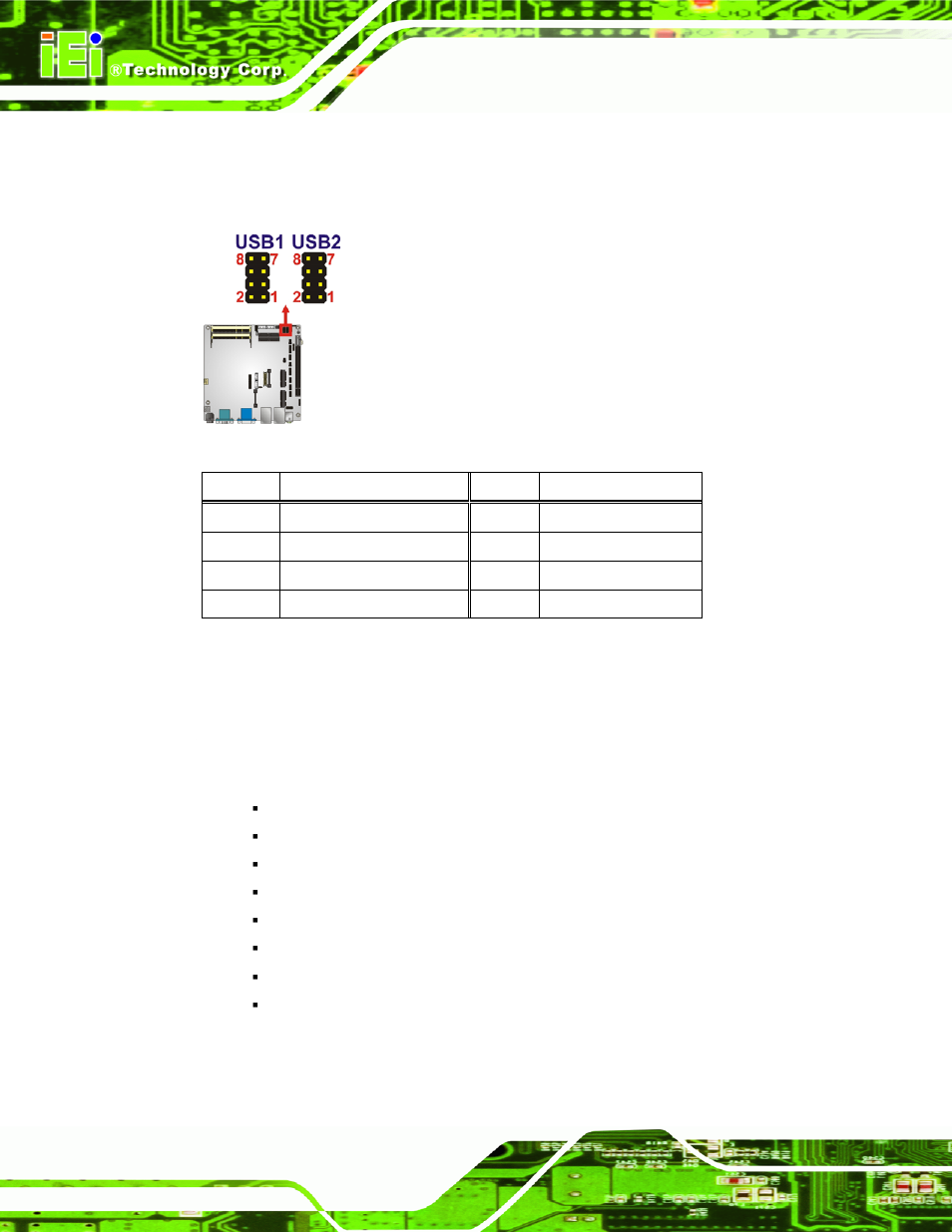 3 external peripheral interface connector panel, Xternal, Eripheral | Nterface, Onnector, Anel, Figure 3-21: usb connector pinout locations, Table 3-22: usb connector pinouts | IEI Integration KINO-HM551 User Manual | Page 46 / 151