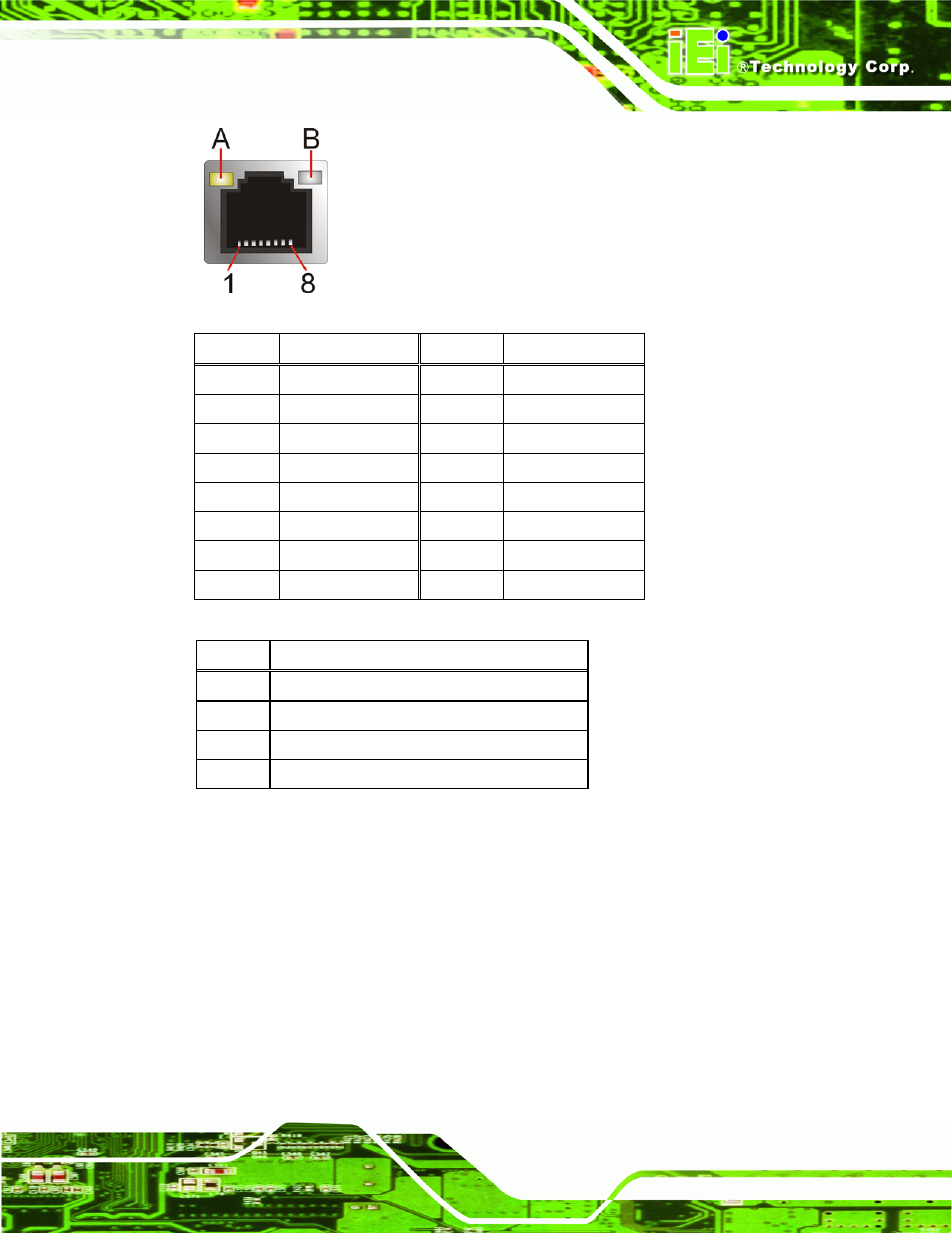 4 hdmi connector, Figure 3-25: ethernet connector, Table 3-24: lan connector pinouts | Table 3-25: usb connector pinouts, Able 3-25 | IEI Integration KINO-HM551 User Manual | Page 49 / 151
