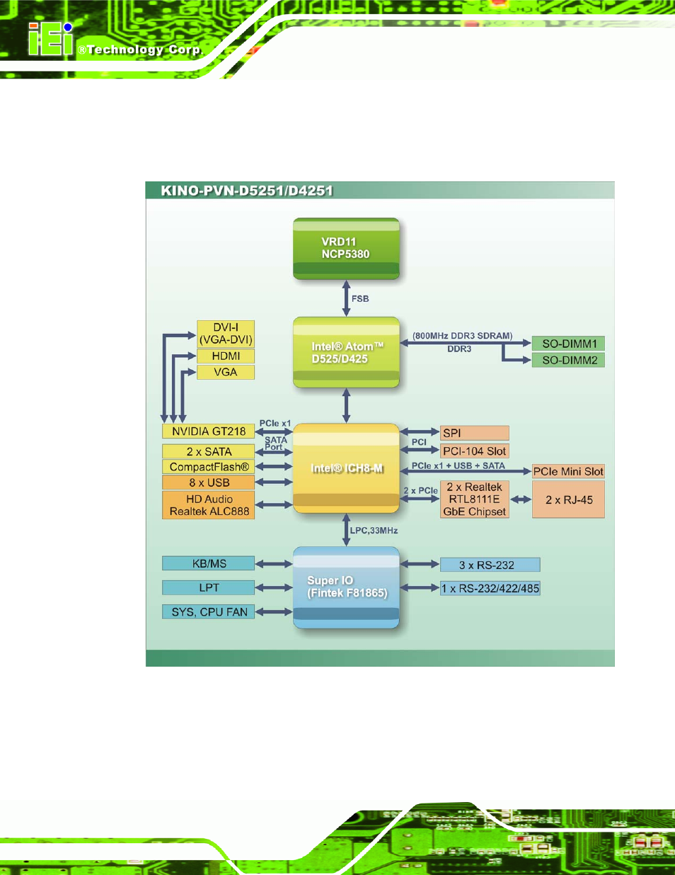 4 data flow, Figure 1-6: data flow block diagram | IEI Integration KINO-PVN-D4251_D5251 User Manual | Page 20 / 146