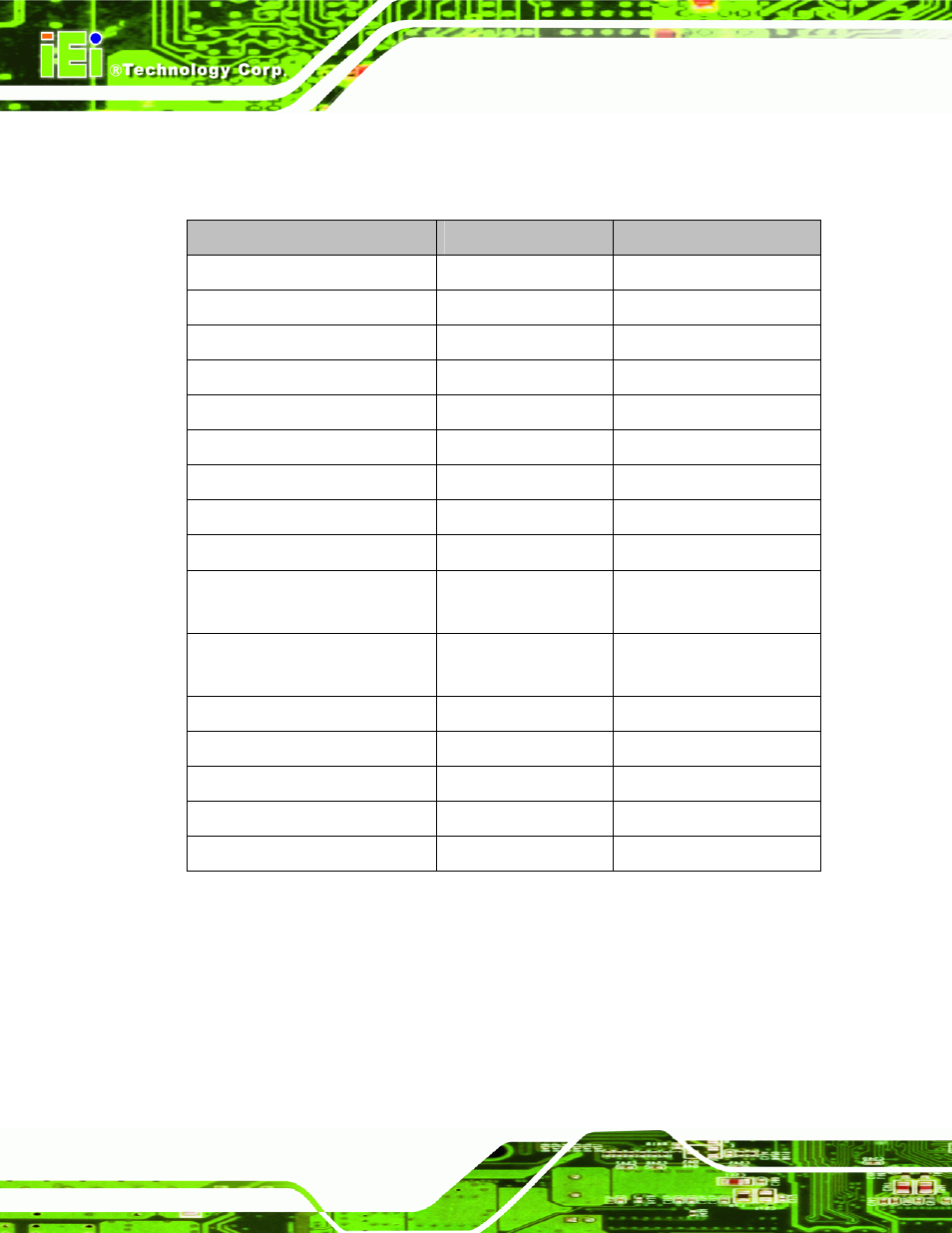 2 peripheral interface connectors, Table 3-1: peripheral interface connectors | IEI Integration KINO-PVN-D4251_D5251 User Manual | Page 30 / 146