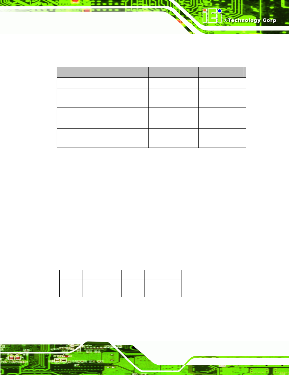 3 external interface panel connectors, 2 internal peripheral connectors, 1 12v power connector | Nternal, Eripheral, Onnectors, Table 3-2: rear panel connectors, Table 3-3: 12 v power connector pinouts | IEI Integration KINO-PVN-D4251_D5251 User Manual | Page 31 / 146
