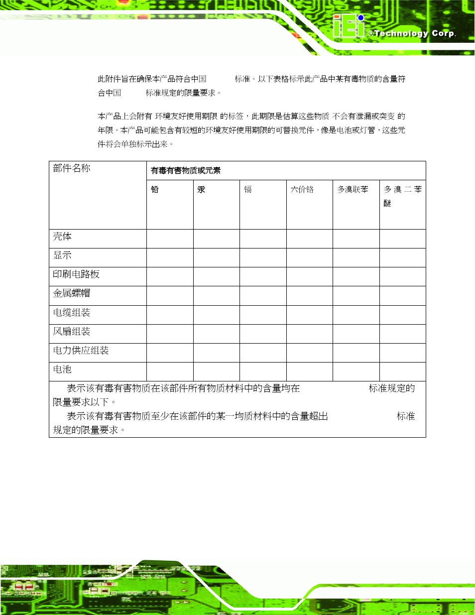 IEI Integration KINO-PV-D4252_D5252 User Manual | Page 163 / 163