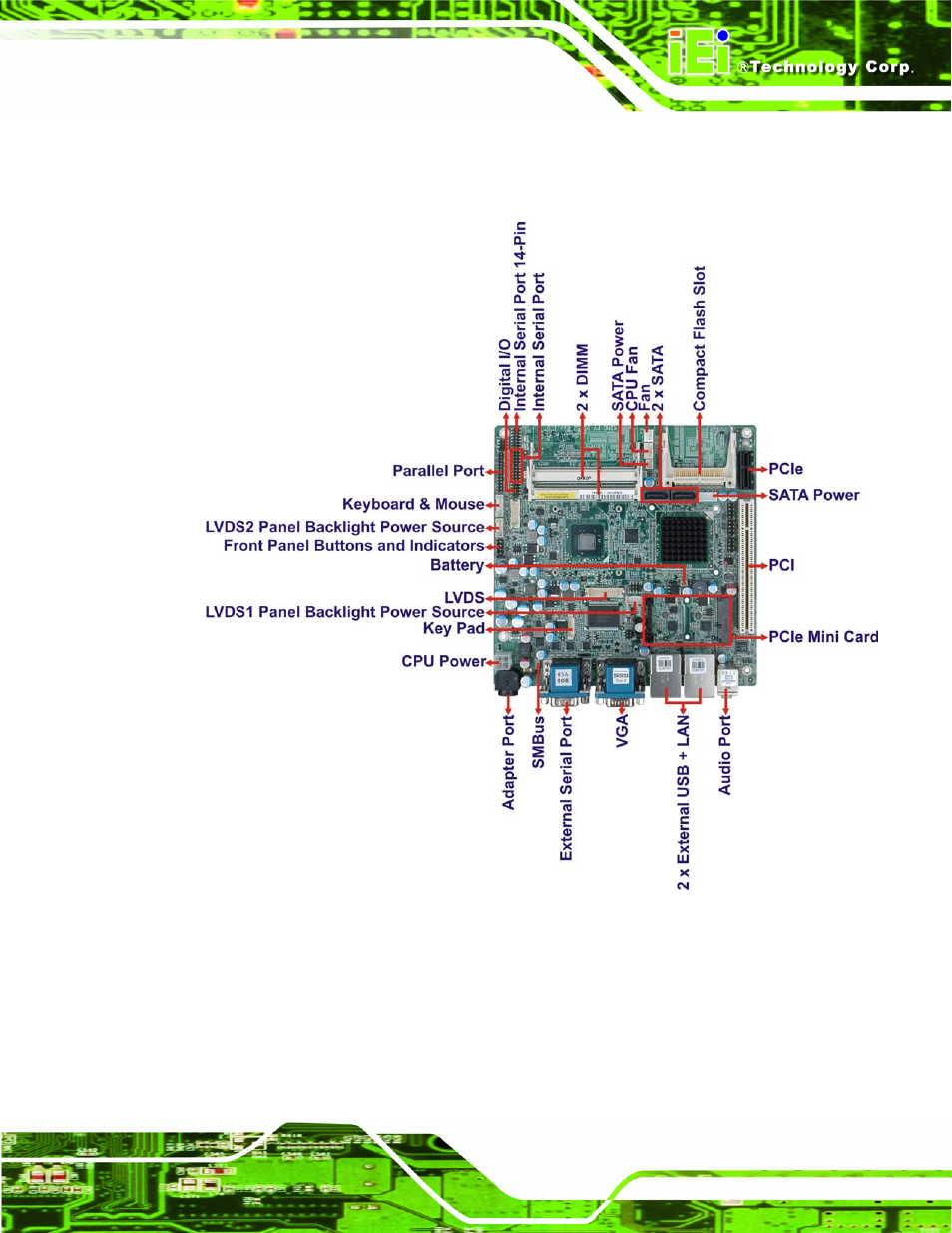 IEI Integration KINO-PV-D4252_D5252 User Manual | Page 17 / 163