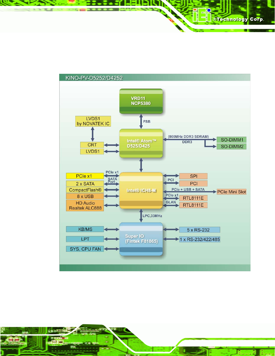 4 data flow | IEI Integration KINO-PV-D4252_D5252 User Manual | Page 19 / 163