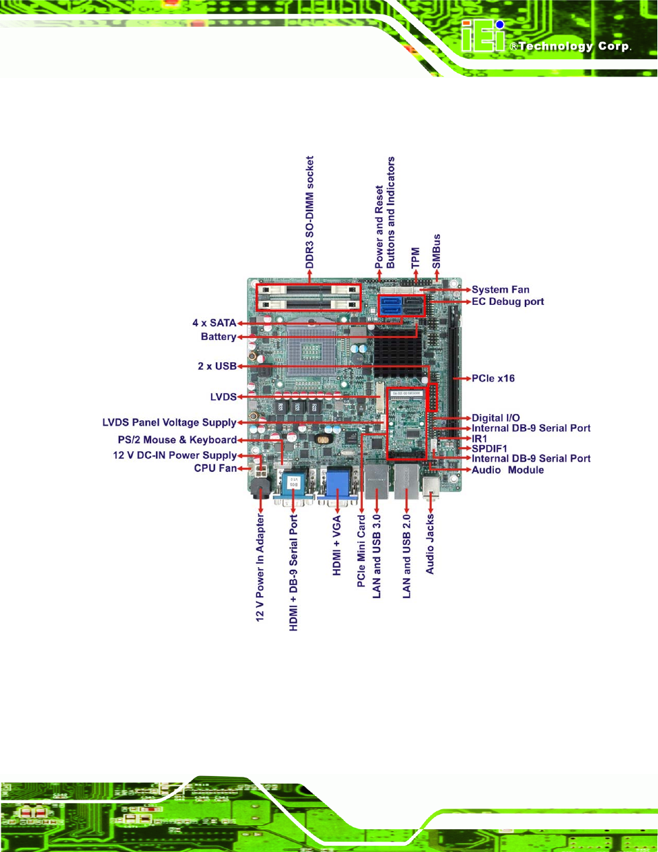2 connectors, Onnectors, Figure 1-2: connectors | IEI Integration KINO-QM670 v1.04 User Manual | Page 18 / 185