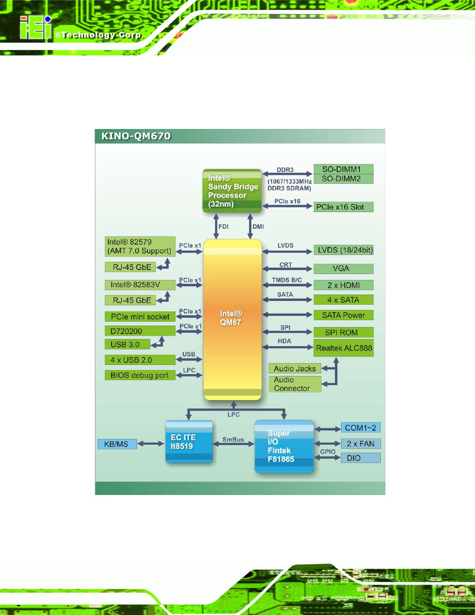 4 data flow, Figure 1-5: data flow block diagram | IEI Integration KINO-QM670 v1.04 User Manual | Page 21 / 185